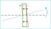 Solutions in instrumentation (9) - AOIP, Instrumentation de test et mesure, contrôle moteur