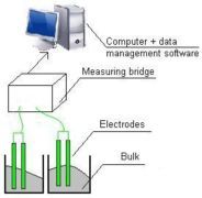 Solutions in instrumentation (9) - AOIP, Instrumentation de test et mesure, contrôle moteur