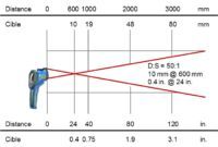 IRtec P IVT (8) - AOIP, Instrumentation de test et mesure, contrôle moteur