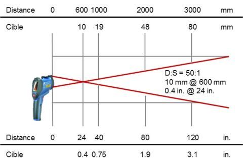 IRtec P IVT (8) - AOIP, Instrumentation de test et mesure, contrôle moteur