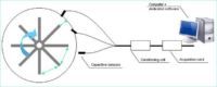 Solutions in instrumentation (9) - AOIP, Instrumentation de test et mesure, contrôle moteur