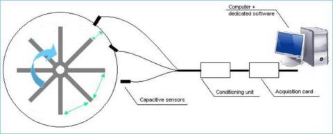 Solutions in instrumentation (8) - AOIP, Instrumentation de test et mesure, contrôle moteur