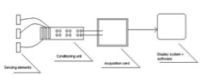 Solutions in instrumentation (9) - AOIP, Instrumentation de test et mesure, contrôle moteur