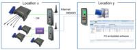 FD 5 / 10 / 15 (7) - AOIP, Instrumentation de test et mesure, contrôle moteur