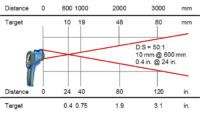 IRtec P IVT (8) - AOIP, Instrumentation de test et mesure, contrôle moteur