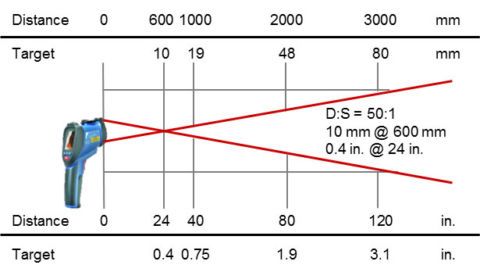 IRtec P IVT (2) - AOIP, Instrumentation de test et mesure, contrôle moteur