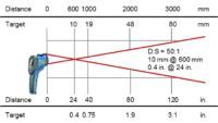 IRtec P IVT, optics 10 mm @ 600 mm