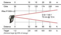 IRtec P (13) - AOIP, Instrumentation de test et mesure, contrôle moteur