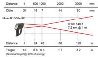 IRtec P (13) - AOIP, Instrumentation de test et mesure, contrôle moteur