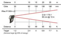 IRtec P (13) - AOIP, Instrumentation de test et mesure, contrôle moteur