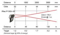 IRtec P (13) - AOIP, Instrumentation de test et mesure, contrôle moteur