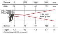 IRtec P (13) - AOIP, Instrumentation de test et mesure, contrôle moteur