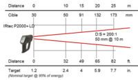 IRtec P (13) - AOIP, Instrumentation de test et mesure, contrôle moteur