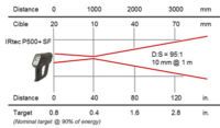 IRtec P (13) - AOIP, Instrumentation de test et mesure, contrôle moteur