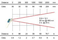 MicroRay NXT (4) - AOIP, Instrumentation de test et mesure, contrôle moteur