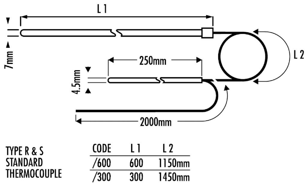 Thermocouple standard types R / S, Primary lab, 0°C to 1600°C 1600