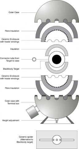Saturn Cyclop 878 (3) - AOIP, Instrumentation de test et mesure, contrôle moteur
