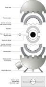 Saturn Cyclop 878 (4) - AOIP, Instrumentation de test et mesure, contrôle moteur