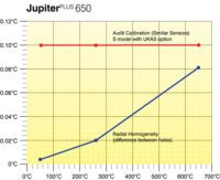 Jupiter 650 (4) - AOIP, Instrumentation de test et mesure, contrôle moteur