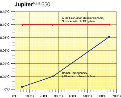 Jupiter 650 (3) - AOIP, Instrumentation de test et mesure, contrôle moteur