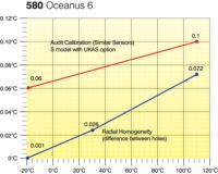 Oceanus 6 (4) - AOIP, Instrumentation de test et mesure, contrôle moteur