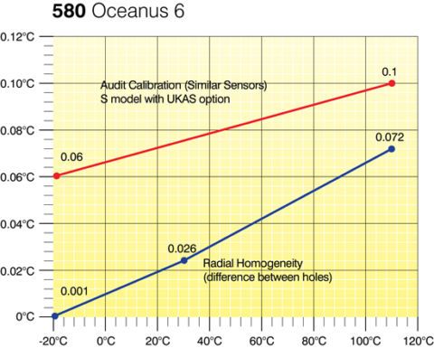 Oceanus 6 (3) - AOIP, Instrumentation de test et mesure, contrôle moteur
