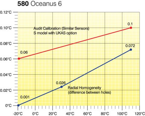 Oceanus 6 (3) - AOIP, Instrumentation de test et mesure, contrôle moteur