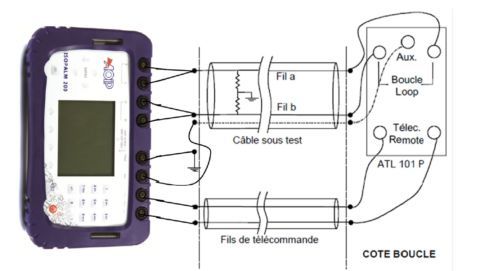 ISOPALM 200 (5) - AOIP, Instrumentation de test et mesure, contrôle moteur