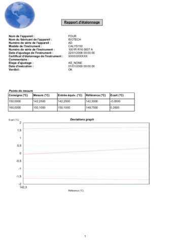 DATACAL (2) - AOIP, Instrumentation de test et mesure, contrôle moteur