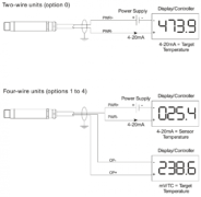 8-14 µm compact infrared sensor with dual target T° & internal T° outputs