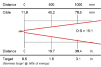 Rayomatic 16 (11) - AOIP, Instrumentation de test et mesure, contrôle moteur