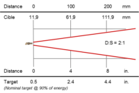 Rayomatic 16 (11) - AOIP, Instrumentation de test et mesure, contrôle moteur