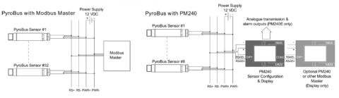 Rayomatic NET (8) - AOIP, Instrumentation de test et mesure, contrôle moteur