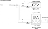 8-14 µm infrared process sensor, 4-20 mA input for emissivity setting