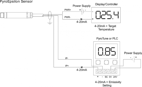 8-14 µm infrared process sensor, 4-20 mA input for emissivity setting