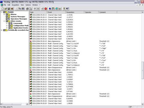 VISULOG (6) - AOIP, Instrumentation de test et mesure, contrôle moteur