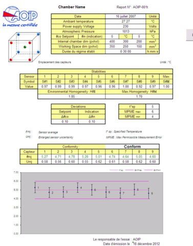 VISULOG (7) - AOIP, Instrumentation de test et mesure, contrôle moteur