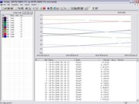 VISULOG (9) - AOIP, Instrumentation de test et mesure, contrôle moteur