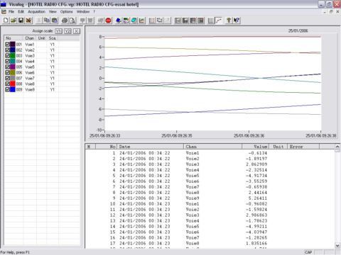 VISULOG (8) - AOIP, Instrumentation de test et mesure, contrôle moteur