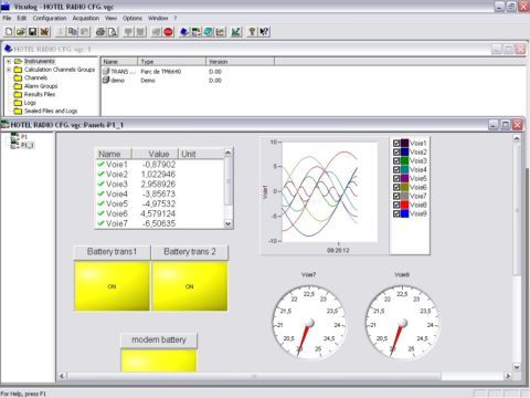 VISULOG (1) - AOIP, Instrumentation de test et mesure, contrôle moteur