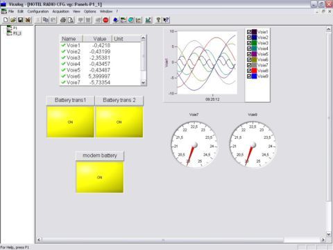 VISULOG (3) - AOIP, Instrumentation de test et mesure, contrôle moteur