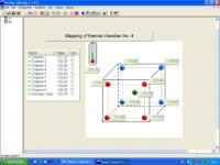 VISULOG (9) - AOIP, Instrumentation de test et mesure, contrôle moteur